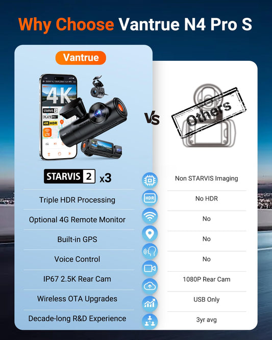 Vantrue N4 Pro S 4K 3-Channel Dash Cam, STARVIS 2, HDR Night Vision, Voice Control, WiFi, GPS, supports up to 1TB.